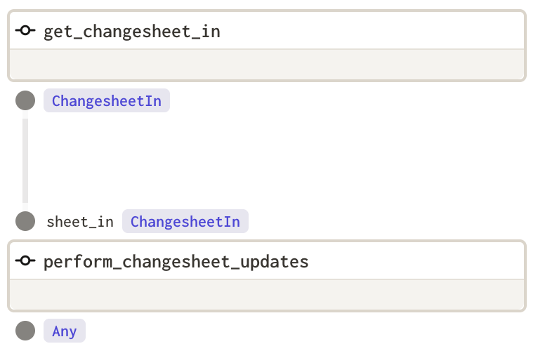 Dagit UI rendering of apply_changesheet job