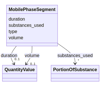 MobilePhaseSegment.png